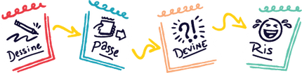Telestrations : Éd. Québécoise - Nouvelle Édition - FR